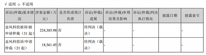 数据来源：公司公告，界面新闻研究部