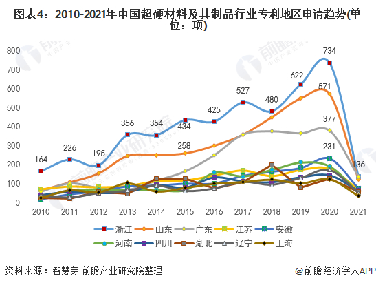 统计口径说明：按照专利申请人提交的地址统计。