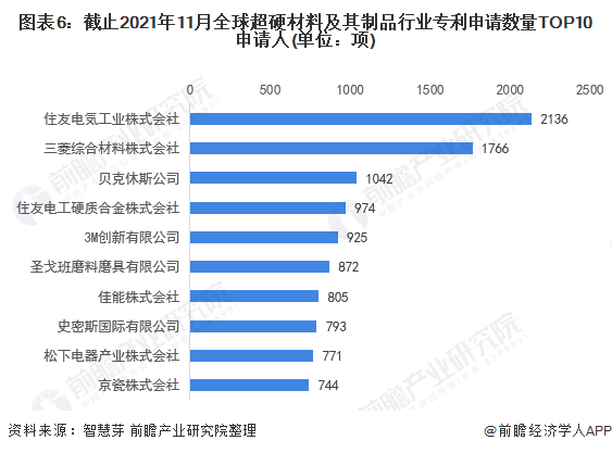 注：未剔除联合申请数量。