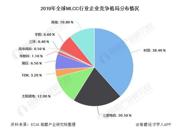 图源：前瞻产业研究院