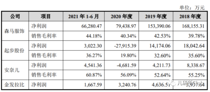 （图源：招股书）