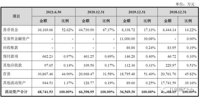 （图源：招股书）