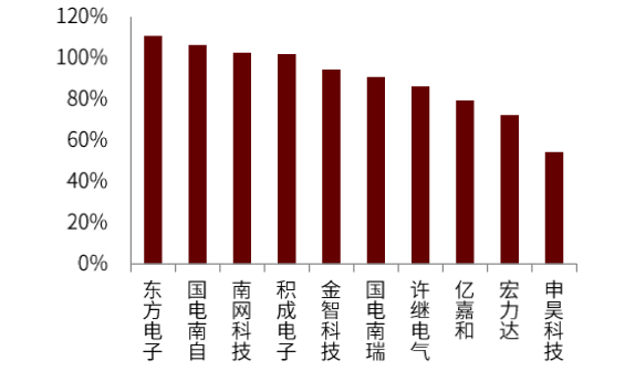资料来源：万得资讯，中金公司研究部