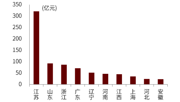 资料来源：华经产业研究院，中金公司研究部