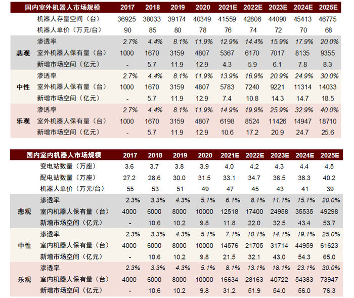 资料来源：公司公告，万得资讯，中金公司研究部