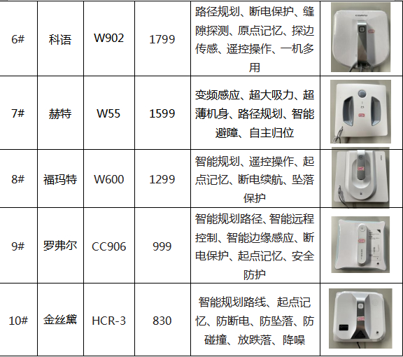 表1 10款擦窗机器人样品详情