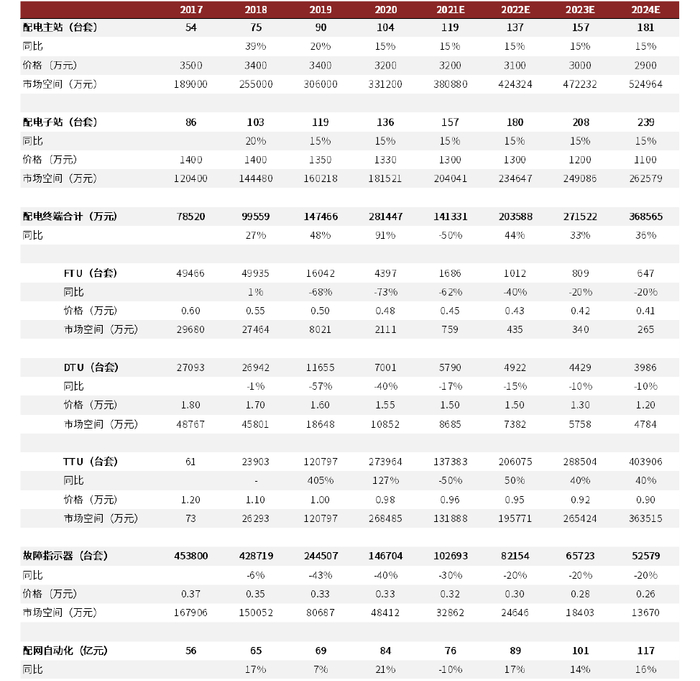 资料来源：国家电网官网，南方电网官网，中金公司研究部