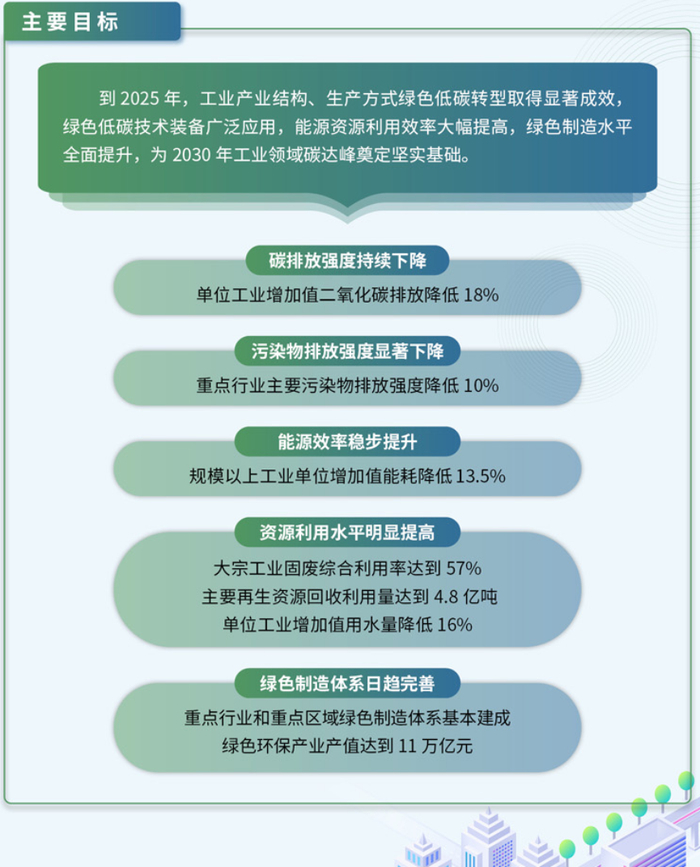 图片来源：工信部官网