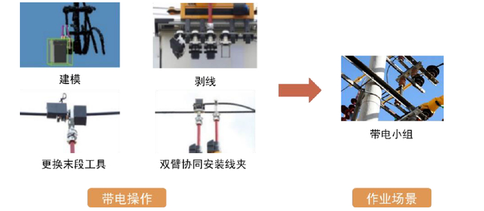 资料来源：亿嘉和招股说明书，中金公司研究部