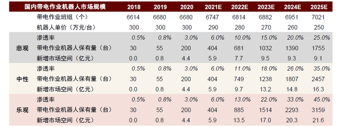 资料来源：公司公告，中金公司研究部