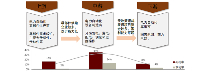 资料来源：国家电网官网，中金公司研究部