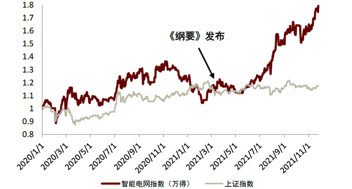 资料来源：万得资讯，中金公司研究部