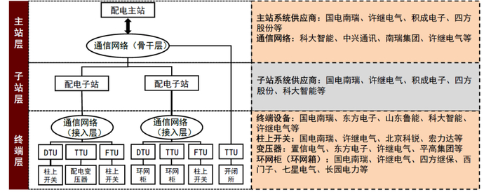 资料来源：国家电网官网，中金公司研究部