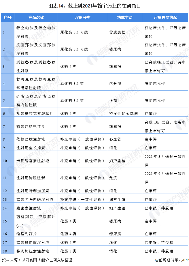 注：截止时间为2021年6月底。