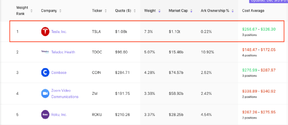 （来源：cathiesark）
