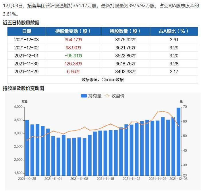 图片来源：东方财富网