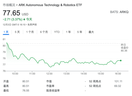 （来源：ark-funds.com）