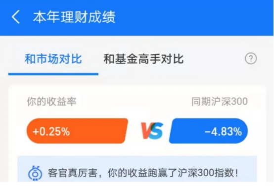 （来源：支付宝理财测算数据）