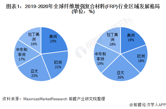 注：左边是2019年，右边是2020年。