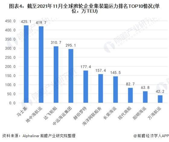 注：上述数据统计截至2021年11月4日，下不赘述。