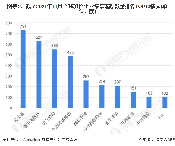注：上述数据统计截至2021年11月4日，下不赘述。
