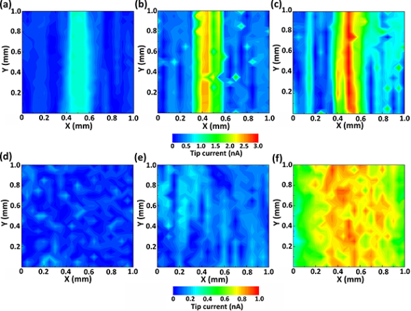 图1.MP-i、MP-0和P-i样品划痕处及修复后的SECM图