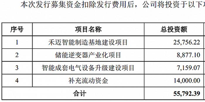 一股557 8元 A股 最贵 新股诞生禾迈股份凭什么 手机新浪网