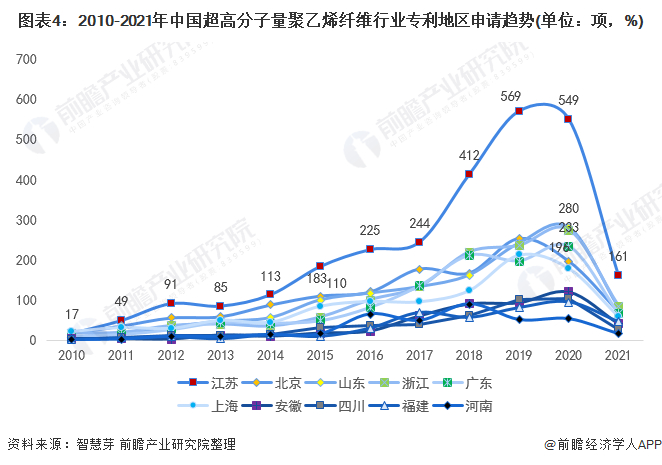统计口径说明：按照专利申请人提交的地址统计。