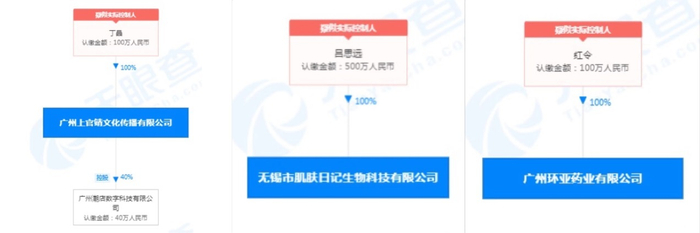 图源：天眼查