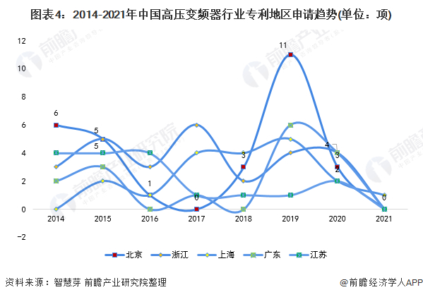 统计口径说明：按照专利申请人提交的地址统计。