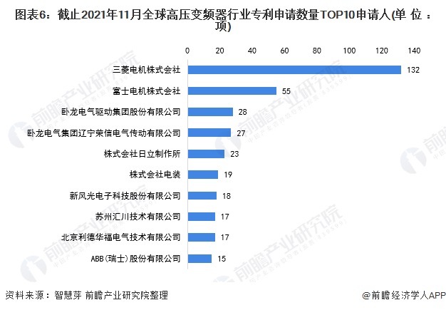 注：未剔除联合申请数量。