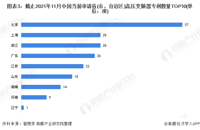 统计口径说明：按照专利申请人提交的地址统计。