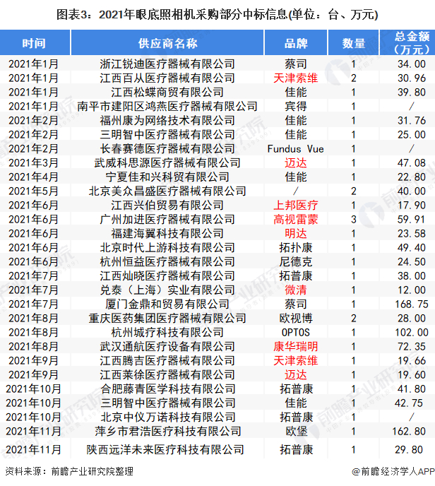 注：标红品牌为中国品牌。