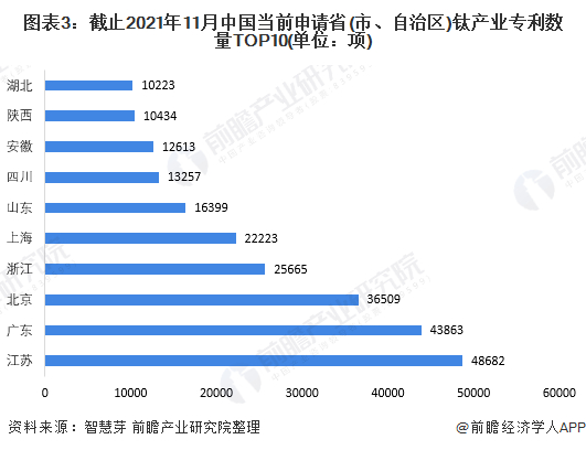 统计口径说明：按照专利申请人提交的地址统计。
