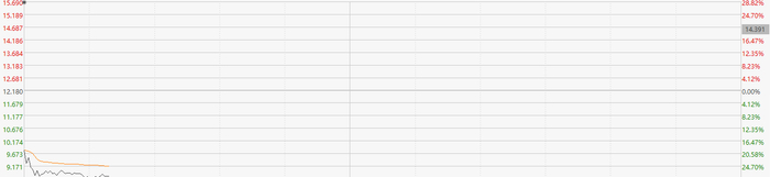 注：北海康城-B