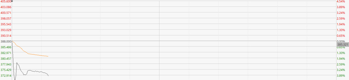 注：凯莱英港股走势