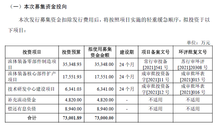 图片来源：招股书（申报稿）截图