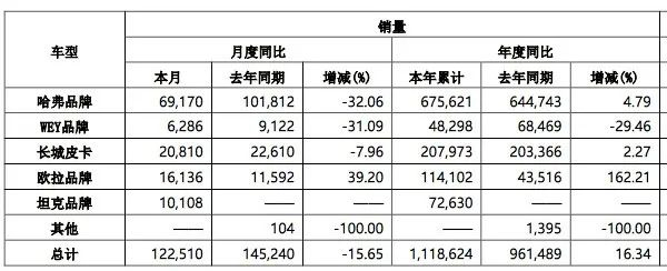 　　「图片来源：上市公司公告」