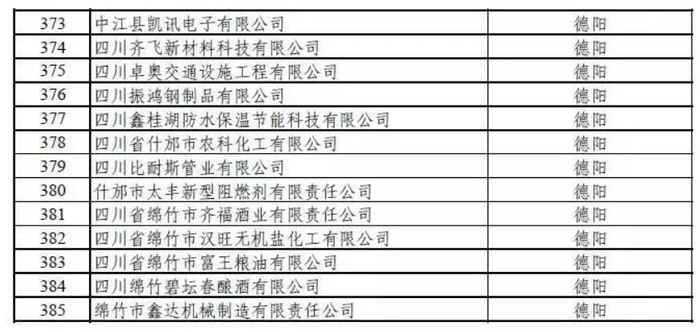 （图源：四川省经信厅网站）