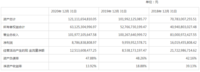 图片来源：ST海航公告