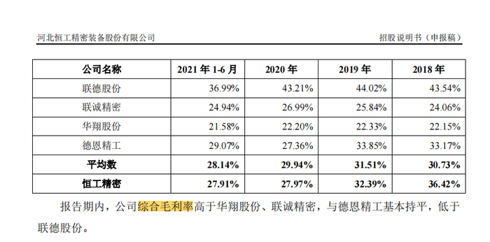 图片来源：招股书（申报稿）截图