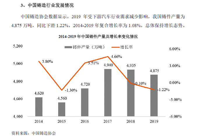 图片来源：招股书（申报稿）截图