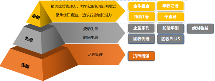 数据来源：嘉实财富