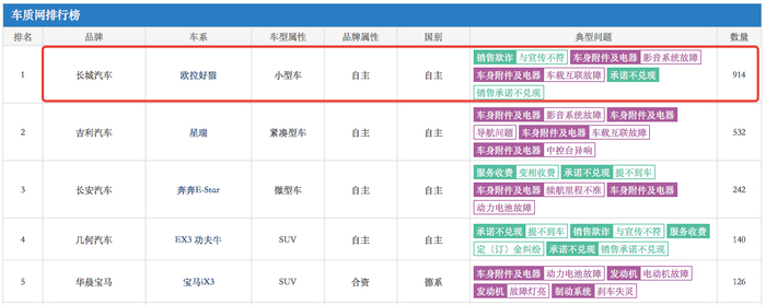 　　「图片来源：车质网」