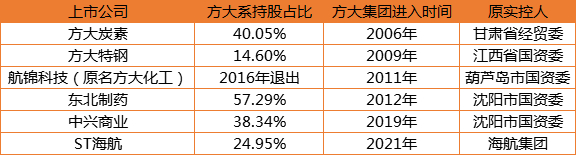 图片来源：老虎财经