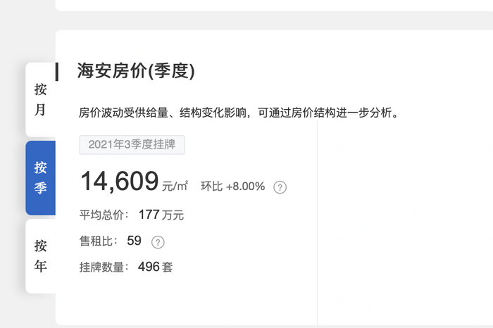 海安三季度房屋均价14609元/平方米 &nbsp;图源：全国房价行情网
