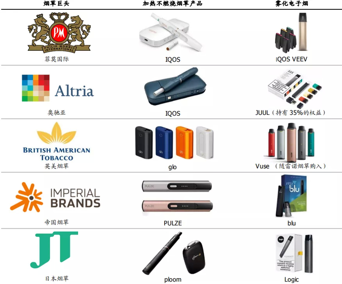 国际烟草巨头电子烟布局