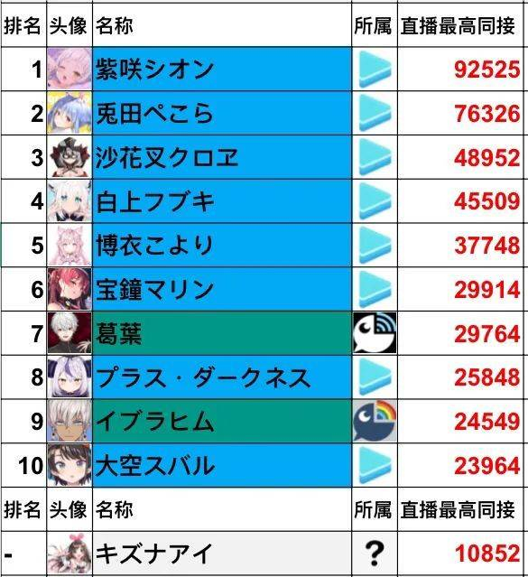 绊爱这一天的排名是57名