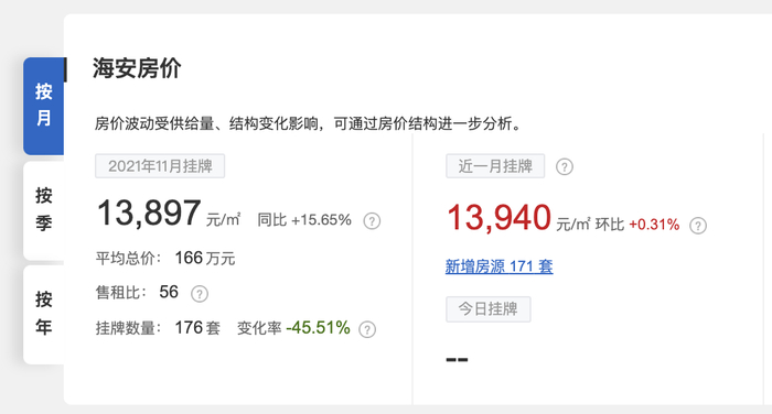 海安的房屋均价13897元/平方米 &nbsp;图源：全国房价行情网