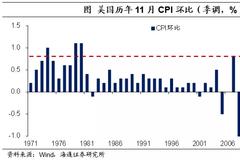 梁中华：美联储Taper或将加速 市场加息预期升温